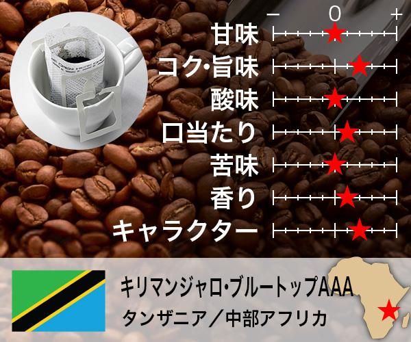 味 キャラクターの強いコーヒー おいしい熟成コーヒーの Coffee World マイスターズ コーヒー Tanaka