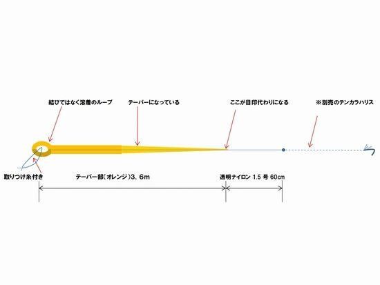 N Vision フジノ テーパーライン テンカラジャパンスタイル 3 6m 驚くべきしなやかさ 吉田孝氏プロデュース商品