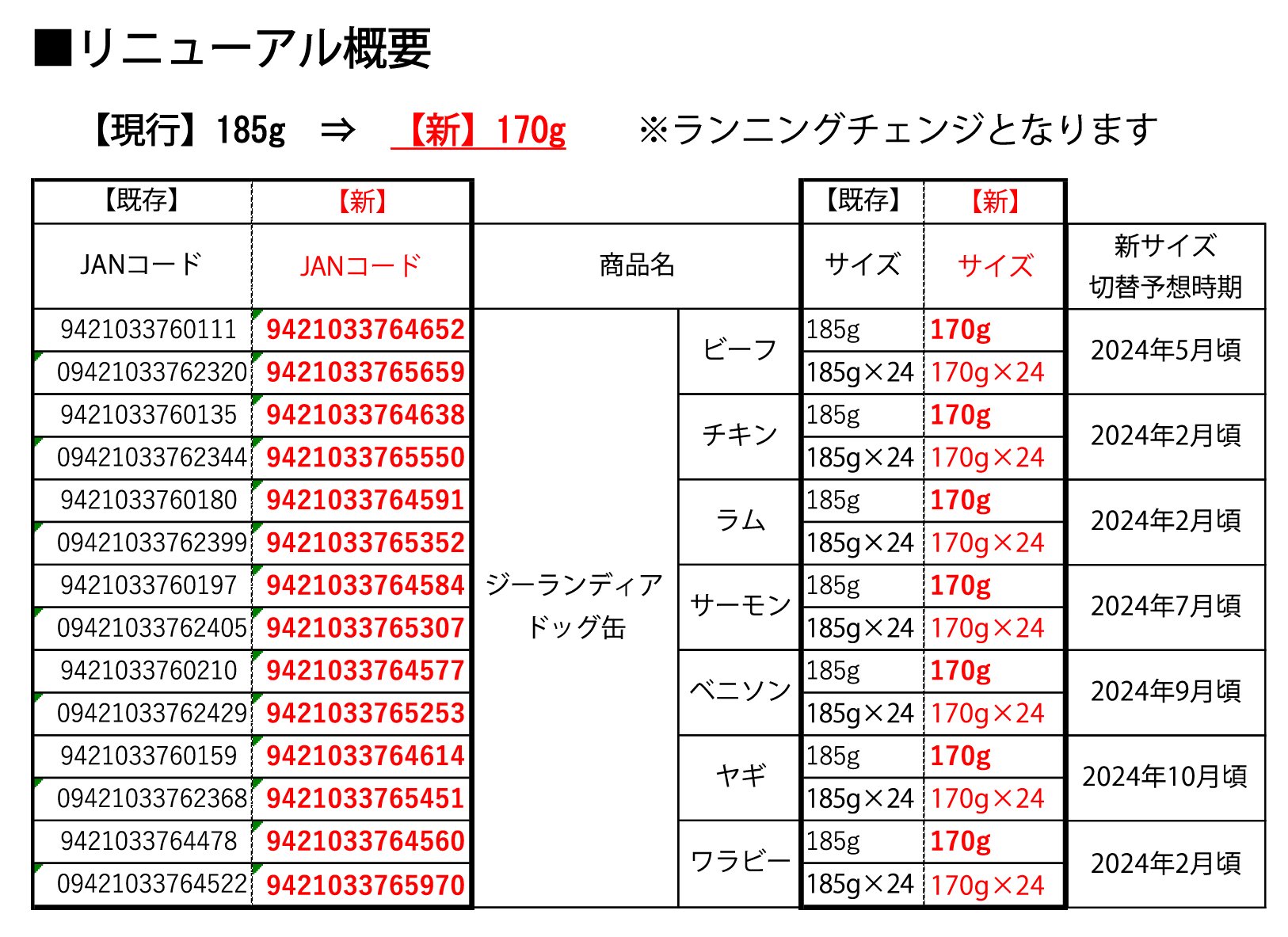 フィッシュ４ドッグ 公式オンラインショップ