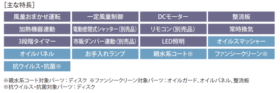 サンライフ ～ＳｕｎＬｉｆｅ～ 富士工業製レンジフード CLRL-ECS-752