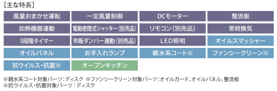 サンライフ ~SunLife~ 富士工業製レンジフード 天井 サンライフ ~SunLife~ 富士工業製レンジフード 天井