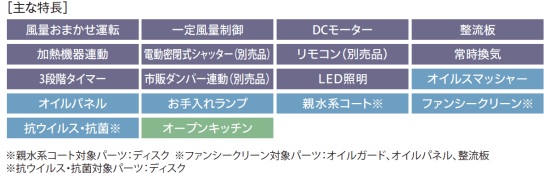 サンライフ ～ＳｕｎＬｉｆｅ～ 富士工業製レンジフード プレミアム