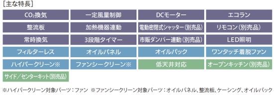 サンライフ ～ＳｕｎＬｉｆｅ～ 富士工業製レンジフード プレミアム