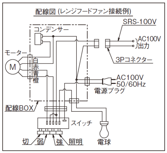 サンライフ ～ＳｕｎＬｉｆｅ～ 富士工業製レンジフード SRS-100V 市販電動ダンパー連動用出力線