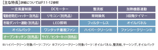 サンライフ ～ＳｕｎＬｉｆｅ～ 富士工業製レンジフード LNRL-EC-901