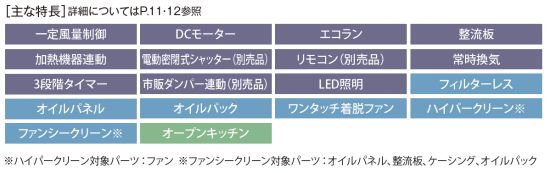 サンライフ ～ＳｕｎＬｉｆｅ～ 富士工業製レンジフード サイドフード