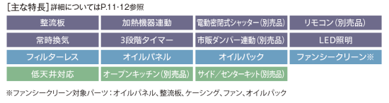 サンライフ ～ＳｕｎＬｉｆｅ～ 富士工業製レンジフード プレミアム