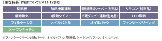 サンライフ ～ＳｕｎＬｉｆｅ～ 富士工業製レンジフード サイドフード