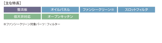 サンライフ ～ＳｕｎＬｉｆｅ～ 富士工業製レンジフード スタンダード 横壁取付タイプ SSQR-3A-751