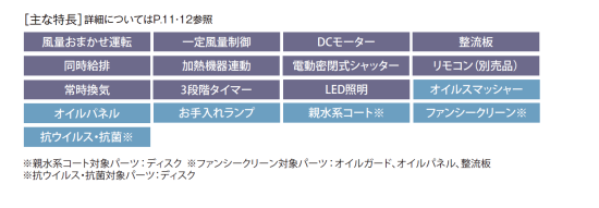 サンライフ ～ＳｕｎＬｉｆｅ～ 富士工業製レンジフード 同時給排