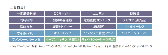 サンライフ ～ＳｕｎＬｉｆｅ～ 富士工業製レンジフード 同時給排