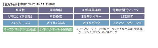 サンライフ ～ＳｕｎＬｉｆｅ～ 富士工業製レンジフード 同時給排 シロッコファン 壁面取付タイプ SERL-3R-601+SERV-6665