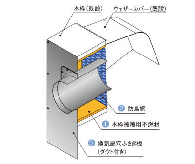 サンライフ ～ＳｕｎＬｉｆｅ～ 富士工業製レンジフード PTK-25