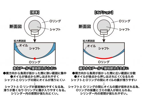 【DL462-2】Re-R HYBRID ダンパー 3.5 アップグレードセット L - ドリフトステージディーライク公式オンラインショップ