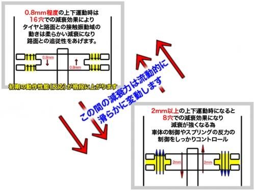 DL428】VMショックピストン（for Re-R HYBRID ） - ドリフト
