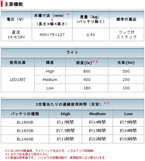 マキタ　18V/14.4V 充電式ワークライト　MML816