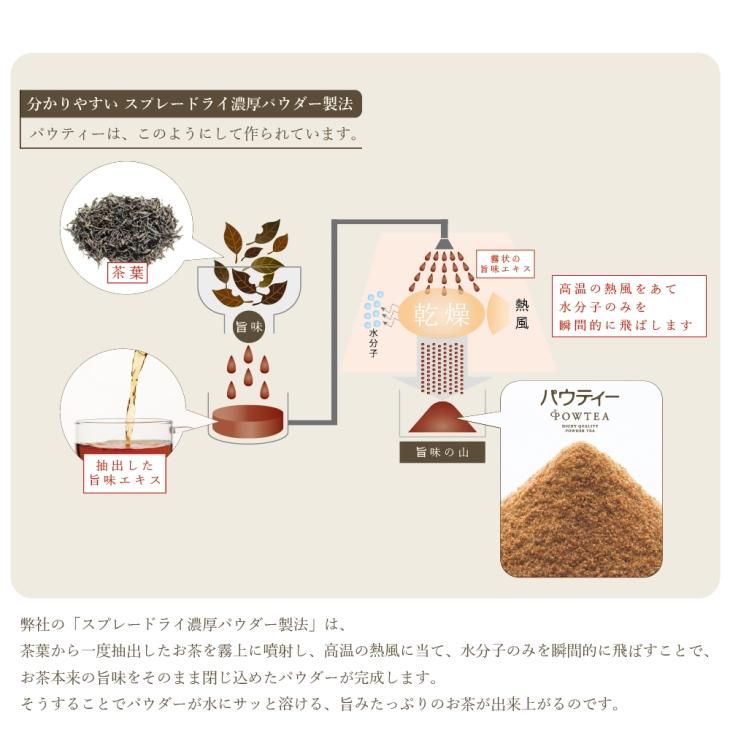 インスタントティー 紅茶 アールグレイ 無糖 1袋 250g | パウティーシリーズ