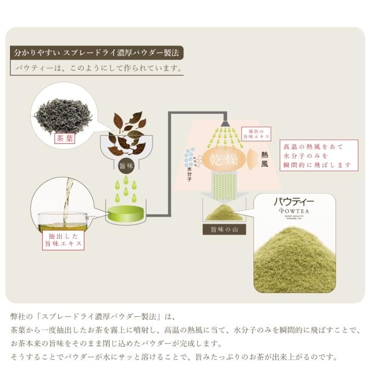 インスタントティー 抹茶入り緑茶 80g | パウティーシリーズ