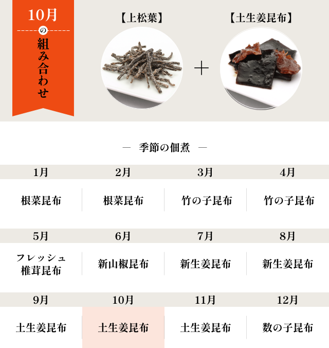 10月の組み合わせ 上松葉＋土生姜昆布
