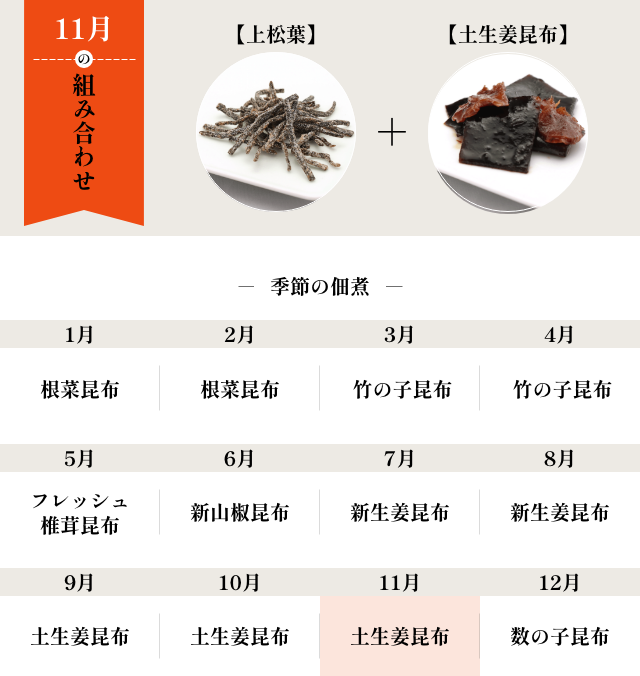 11月の組み合わせ 上松葉＋土生姜昆布