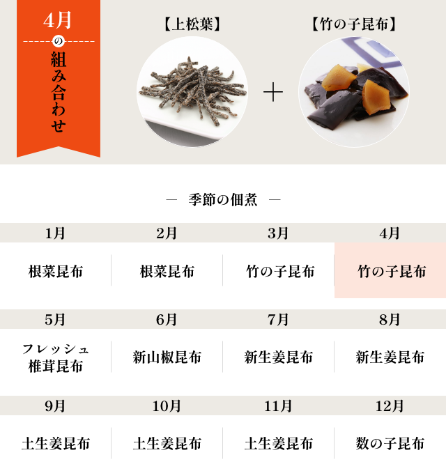 April combination Jyomatsuba(drid kombu tsukudani) + Takenoko(bomboo shoots) and kombu tsukudani