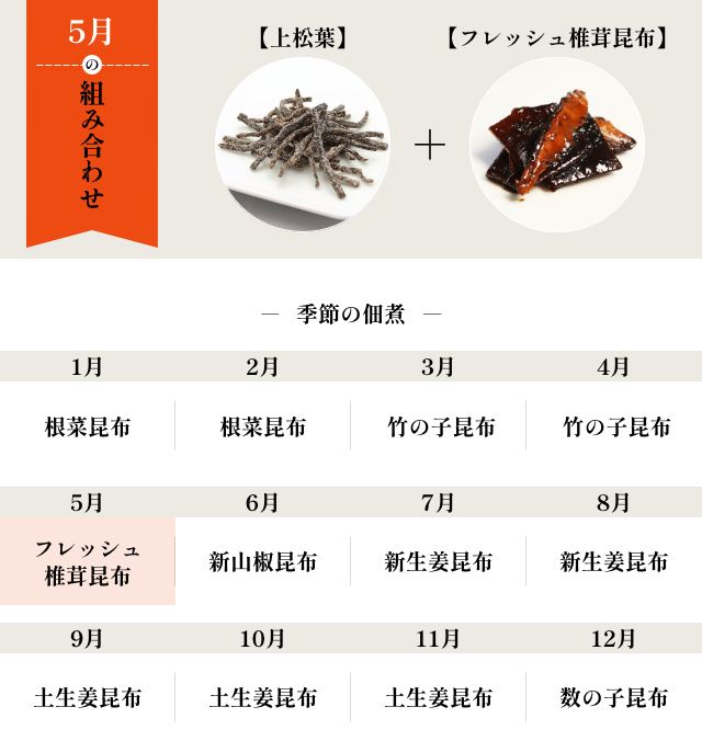 5月の組み合わせ 上松葉+フレッシュ椎茸昆布