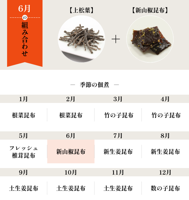 6月の組み合わせ 上松葉+新山椒昆布