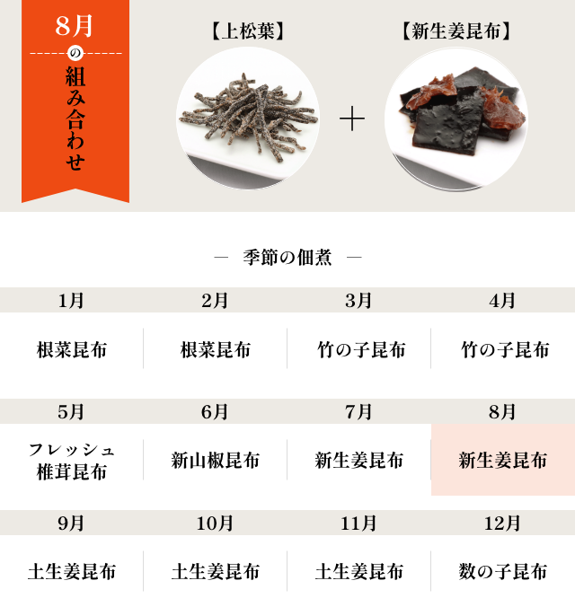 8月の組み合わせ 上松葉+新生姜昆布