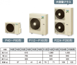 ダイキン 床置形 EcoZEAS 床置形 ＜シングル/ペア＞R32 P140形(SZRV140BZ)