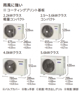 Panasonic 弱かっ Fシリーズ 2.2k主に6〜8畳