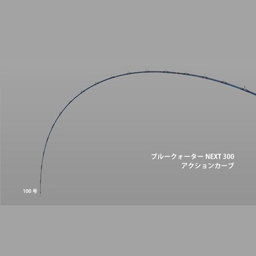 アルファータックル MPG ブルークォーター ネクスト