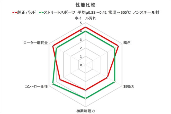 SWKスポーツブレーキパッド - スズキワークス久留米オンラインショップ