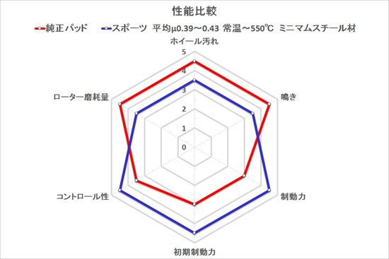 SWKスポーツブレーキパッド - スズキワークス久留米オンラインショップ