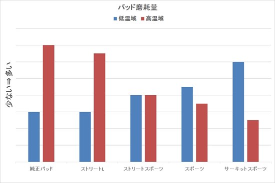 SWKスポーツブレーキパッド - スズキワークス久留米オンラインショップ