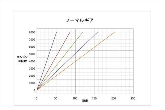5thワイドギアセット(HA36S) - スズキワークス久留米オンライン 5thワイドギアセット(HA36S) - スズキワークス久留米オンライン