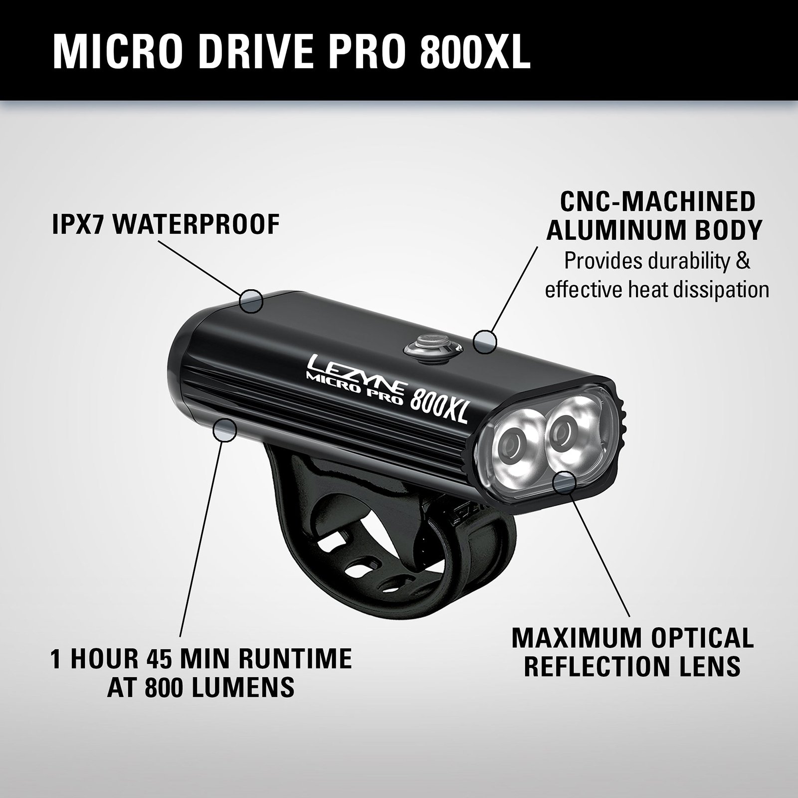 Lezyne Micro Drive Pro 800XL アメリカの自転車専用総合アクセサリーメーカーLEZYNE（レザイン）  ParkSIDER
