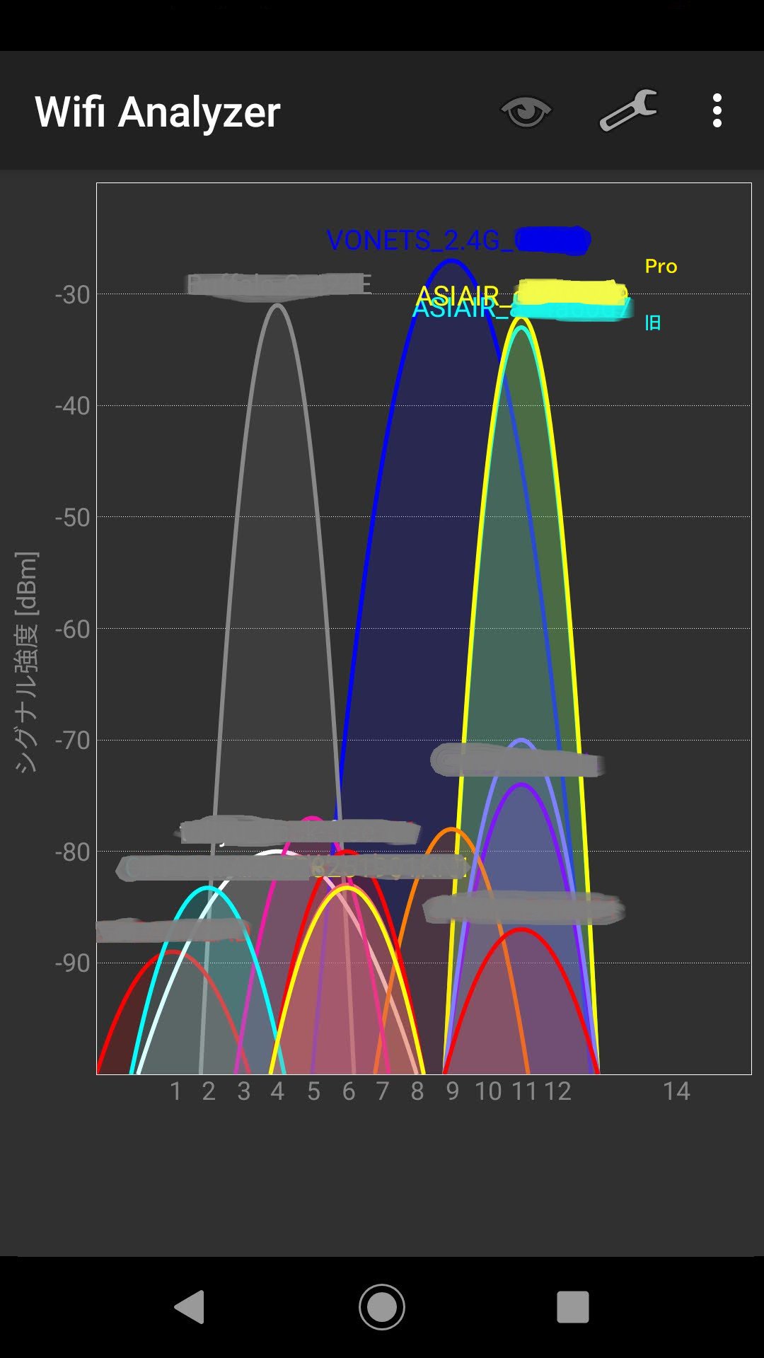 WiFiエクステンダーによる電波強度測定結果