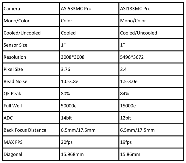 ASI533MC Pro と ASI183MC Pro の比較