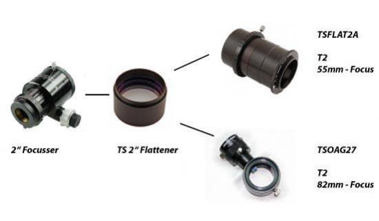 TS-Optics TSFLAT2 2-inch 1x 屈折フラットナー