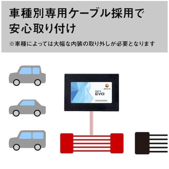 Benz TVキャンセラー E2 EVO MBUX 第2世代
