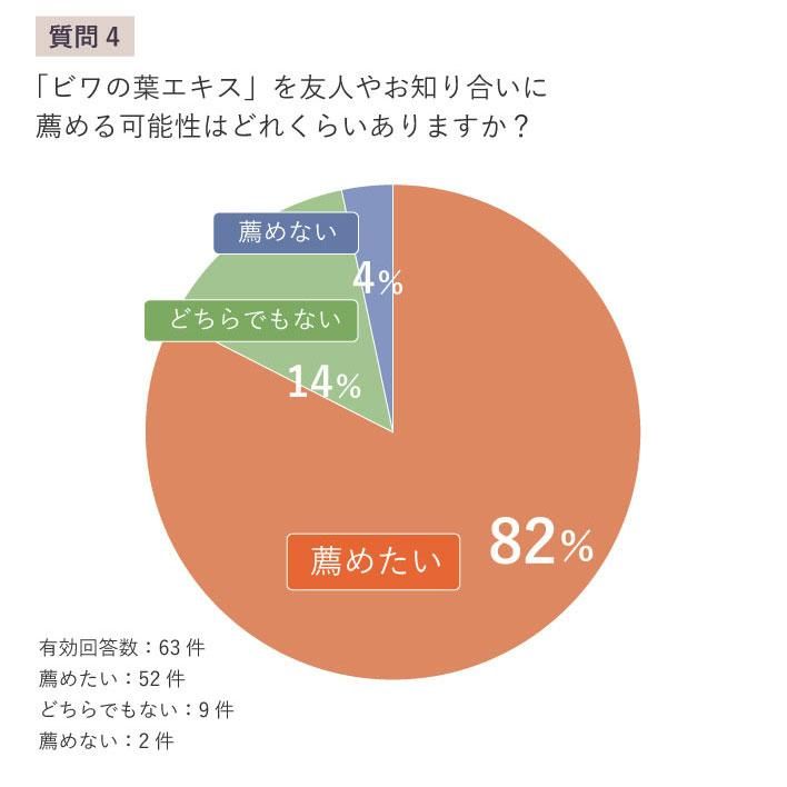 レビューで送料無料】 無農薬 枇杷の葉 びわの葉 150g 枇杷の生葉15枚前後 枇杷葉毎週2回入荷 ※送料無料 一部地域を除く ※除草剤不使用 ※同梱不可 ※びわポイントなし 農薬栽培期間中不使用 びわの葉 30枚 餌 うさぎ