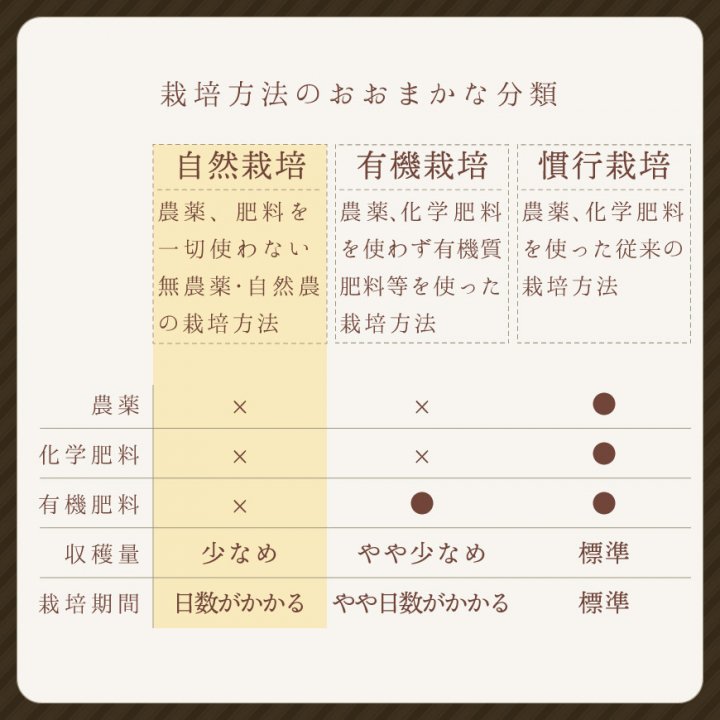 ササニシキ玄米5kg（なりさわ生命食産-宮城県産）無農薬・無肥料栽培【2023年度産新米】