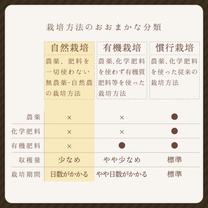 ササニシキ玄米10kg（なりさわ生命食産-宮城県産）無農薬・無