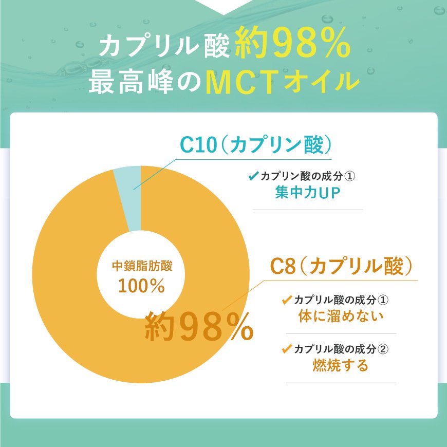 有機 C8 MCTオイル480ml(約430g) ｜C8カプリル酸を約98％含んだ