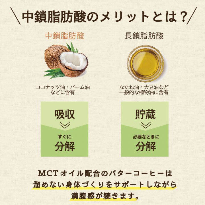 GHEE　MCT　300g｜日本工場製造の、混ぜるだけでバターコーヒー・完全無欠コーヒー【送料無料】-かわしま屋-