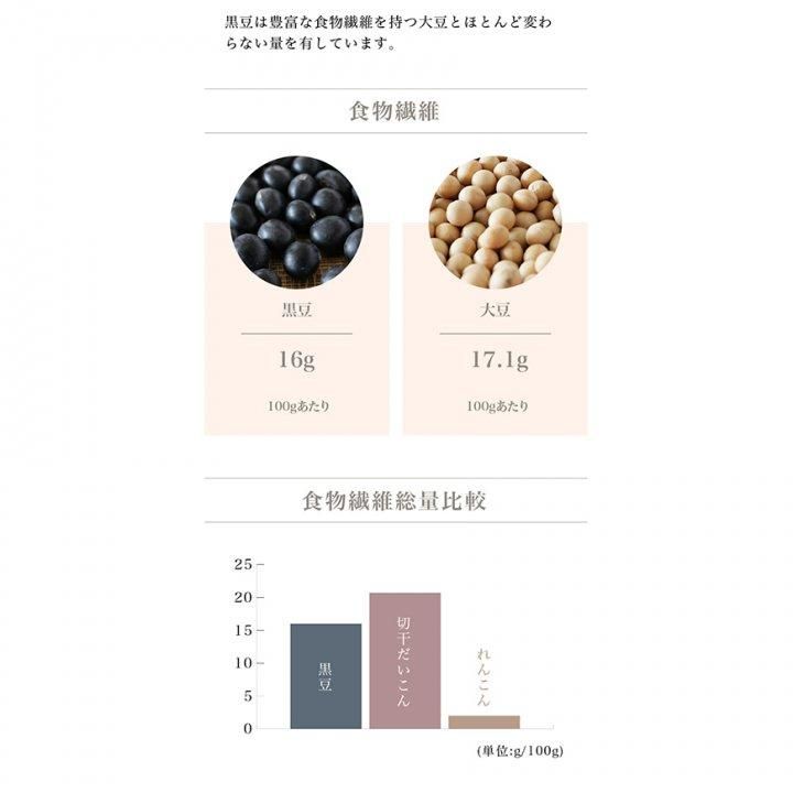 北海道産無農薬黒大豆 500g×2袋セット｜平譯農園-2024年秋収穫