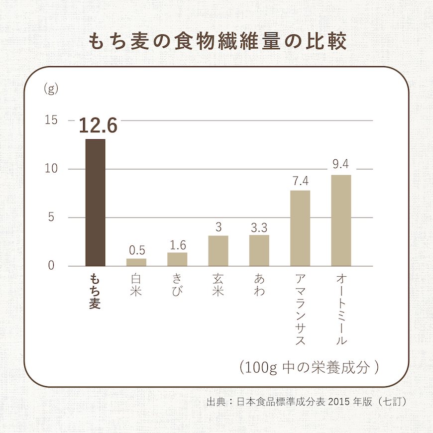 オーガニック酵素玄米 塩麹酵素でじっくり寝かせた玄米ごはん｜もち麦タイプ 150g -かわしま屋-【4袋セット】【送料無料】*メール便での発送*_t1