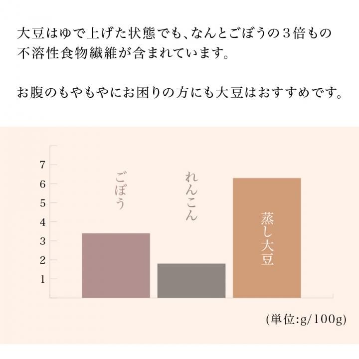 無農薬大豆「トヨマサリ」500g -北海道平譯農園-2021年秋収穫