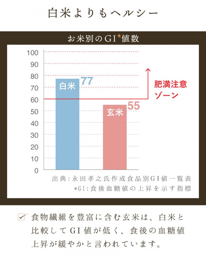 ヒノヒカリ玄米（おがた健康農園特製 無農薬・無肥料栽培）5kg