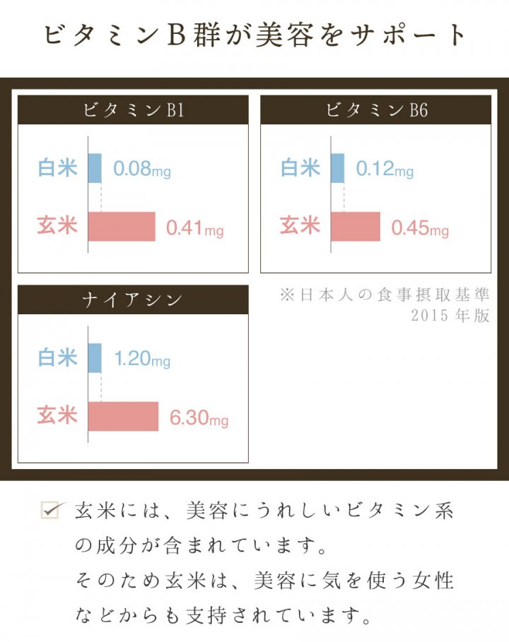 ヒノヒカリ玄米（おがた健康農園特製 無農薬・無肥料栽培）5kg